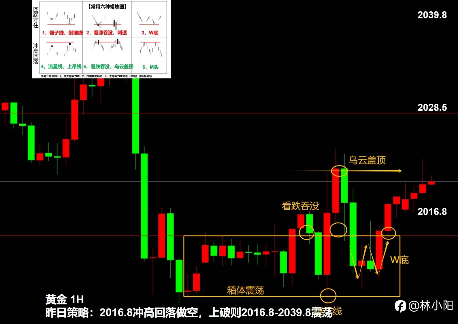 数据行情如何操作+149%？（三十五岁自学交易，如何用3千赚100万）
