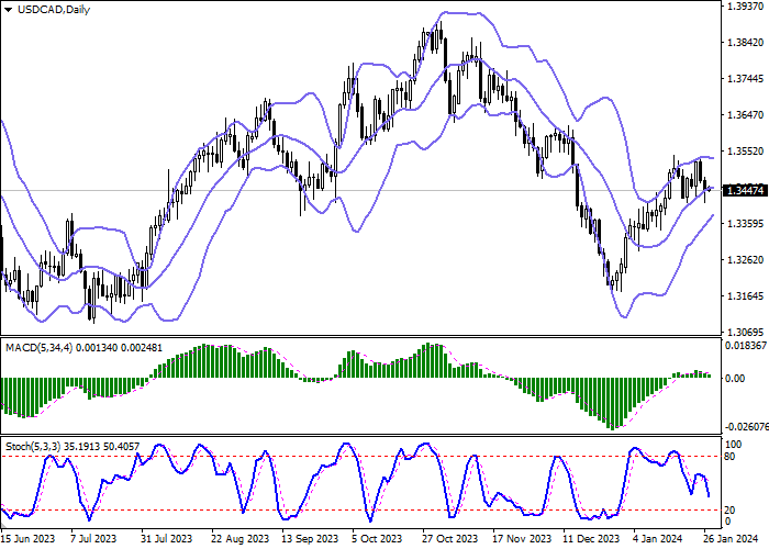 USD/CAD: US DECEMBER CORE PERSONAL CONSUMPTION EXPENDITURE INDEX FELL TO 2.9% YOY