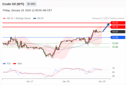 Trading Central--MORNING MARKET UPDATE