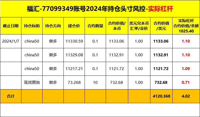 2024年第1周交易结果总结