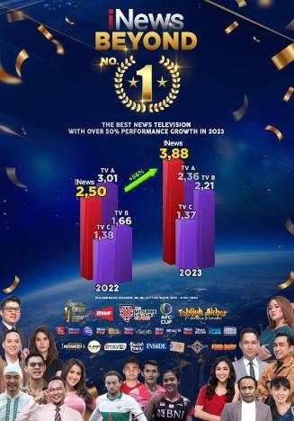 Tahun 2023, iNews Beyond Number 1!