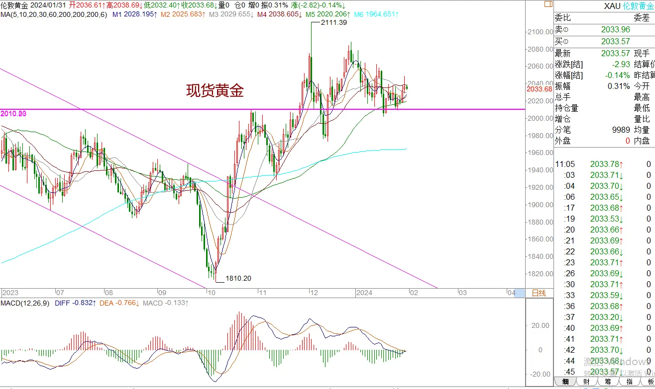 WeTrade 每日汇评>>王萍-策略分析：原油短期还是震荡稍偏多一些