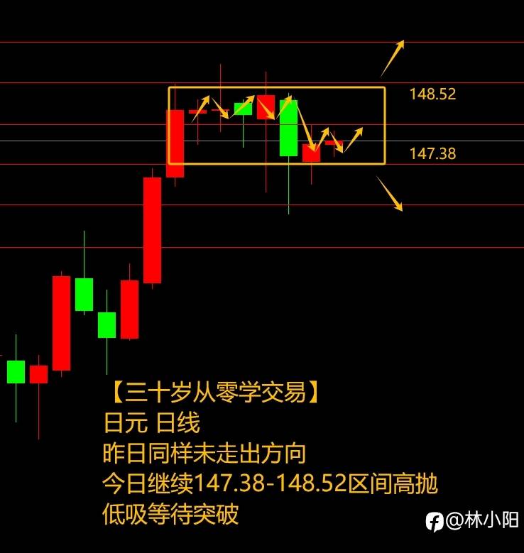 数据行情如何操作+149%？（三十五岁自学交易，如何用3千赚100万）