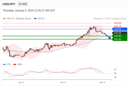 WeTrade TC早午报>>每日策略早报
