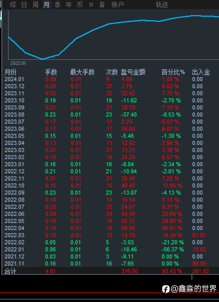 记录一下近期的交易（两年账户，三年账户）