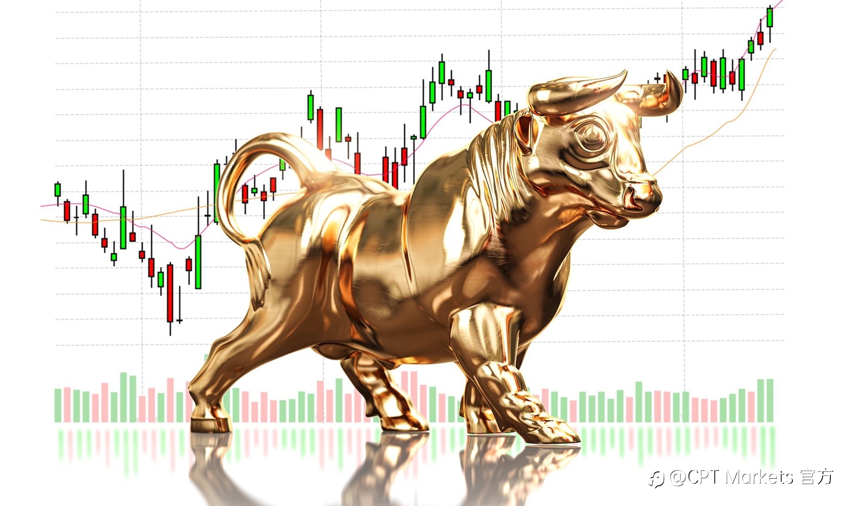 CPT Markets：市场不变的真理! 核心获利之道，交易者必须掌握二八法则!
