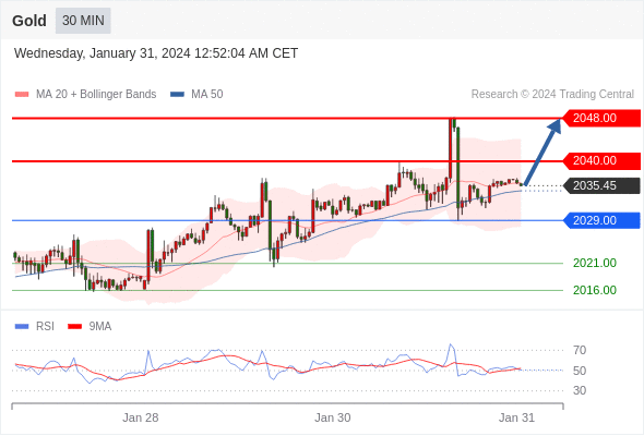 WeTrade TC早午报>>每日策略早报