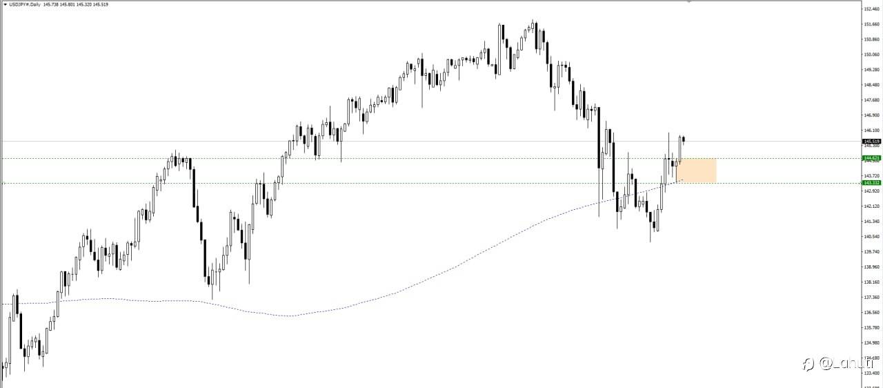 USD/JPY 11/1/24