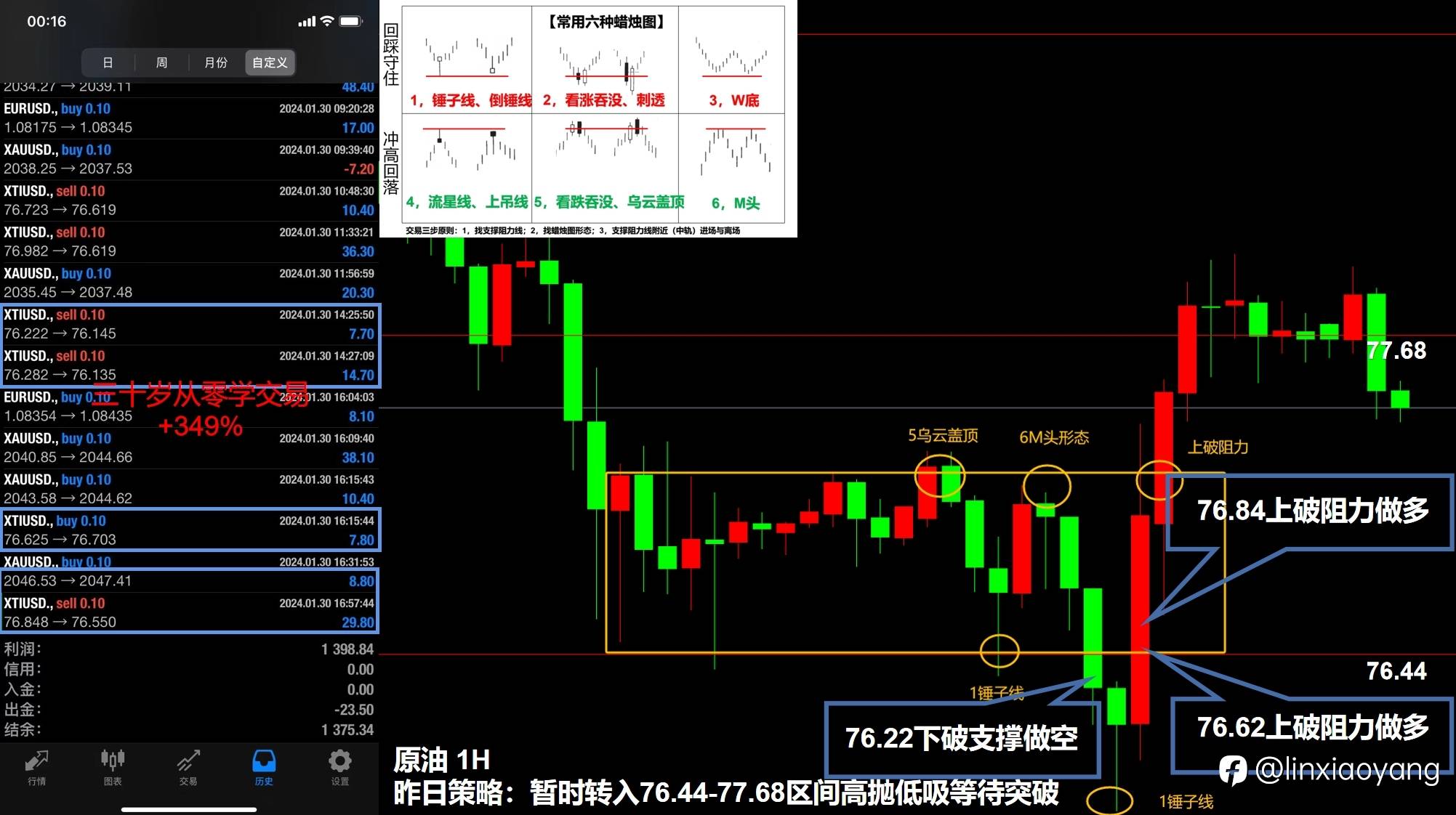 原油震荡反复捡漏+349%（三十岁从零学交易，3千赚100万有多难？）