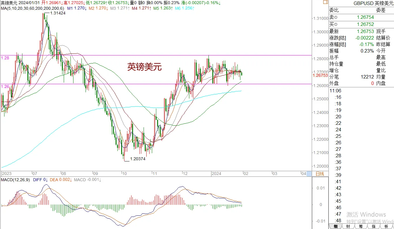 WeTrade 每日汇评>>王萍-策略分析：原油短期还是震荡稍偏多一些