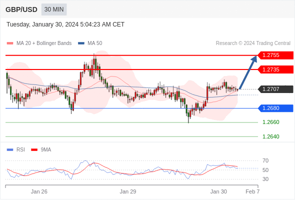 WeTrade TC早午报>>每日策略午报