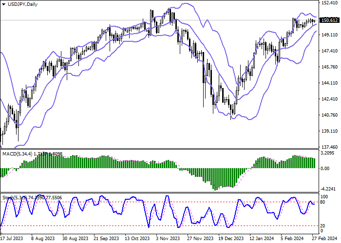 USD/JPY: INFLATION STATISTICS HAVE INCREASED THE LIKELIHOOD THAT THE BANK OF JAPAN WILL SOON ABANDON ITS “DOVISH” POLICY