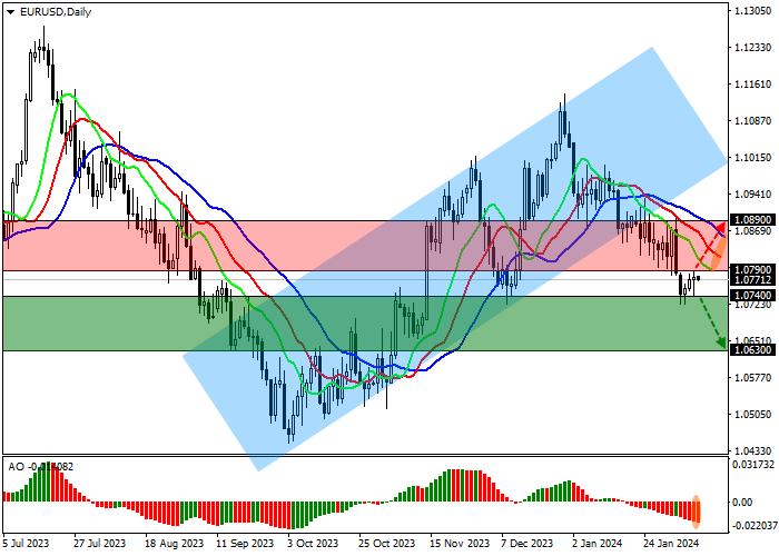 EUR/USD: HARGA MENDEKATI POSISI TERENDAH BULAN DESEMBER DI SEKITAR 1.0740