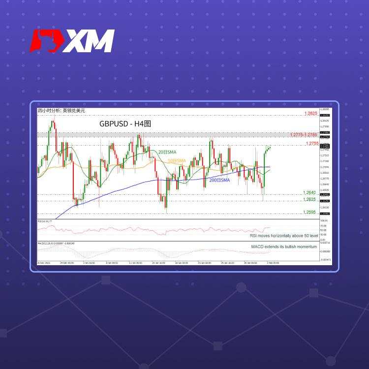 技术分析 – GBPUSD上涨,但维持中立前景