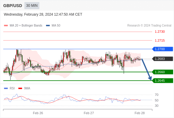 WeTrade TC早午报>>每日策略早报
