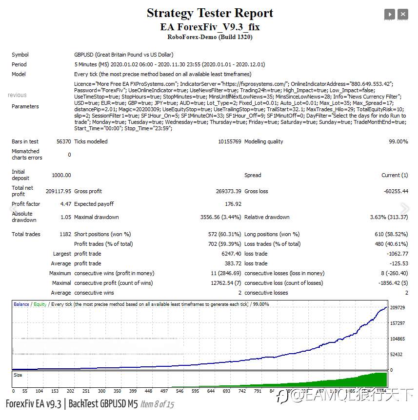 ForexFiv EA v9.3 - popular highly profitable scalper