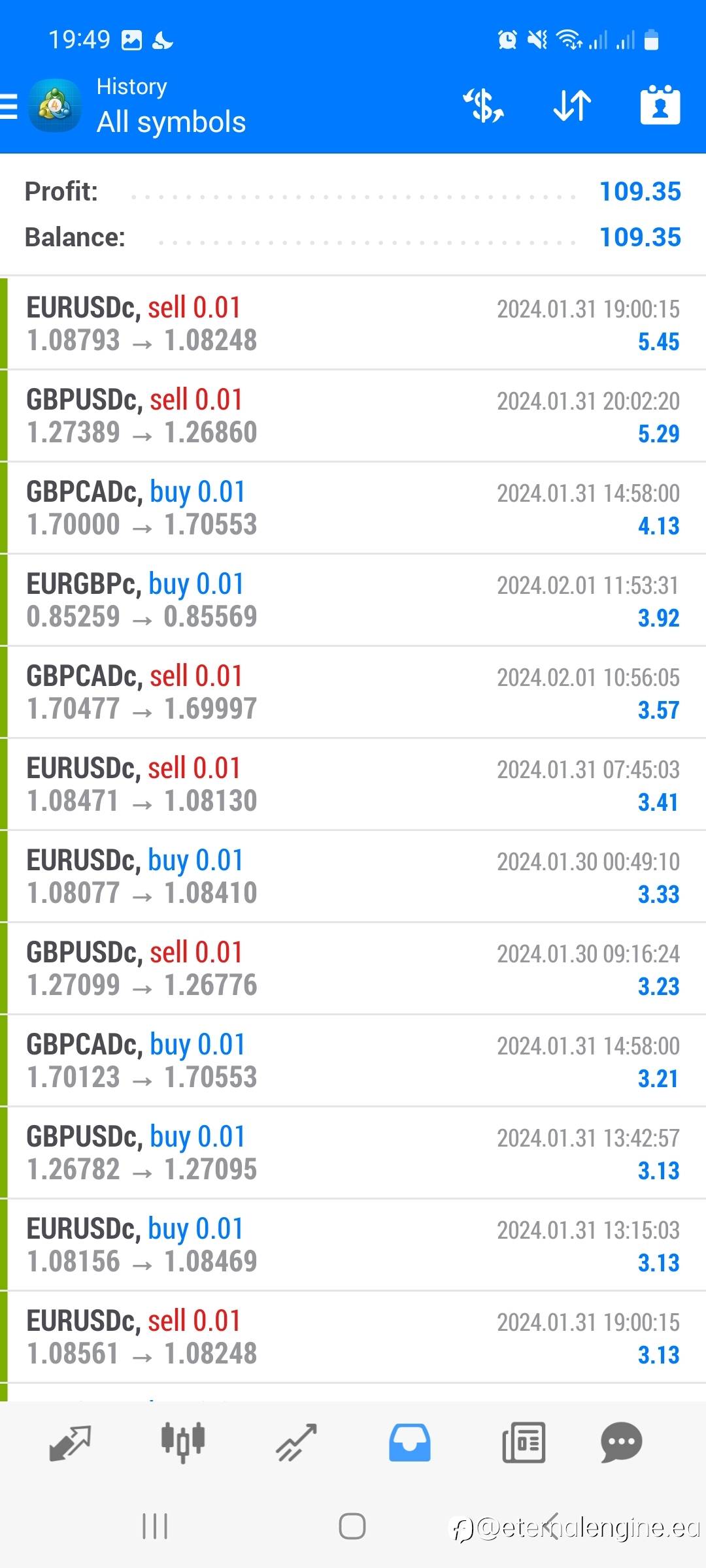 Quick recap recently trade