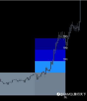 SuperTrend超级趋势EA_根据国外指标FX Vortex 2.0开发的新版SuperTrend超级趋势（源码）