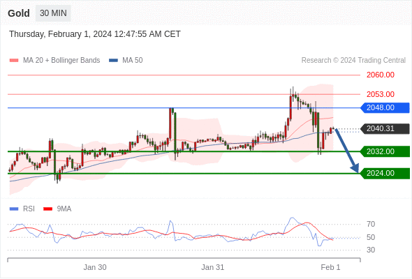 WeTrade TC早午报>>每日策略早报