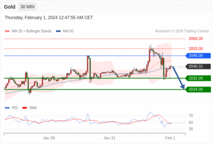 WeTrade TC早午报>>每日策略早报