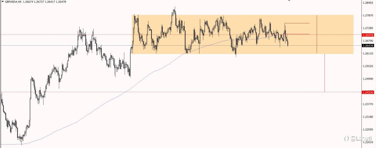 GBP/USD 1/2/24