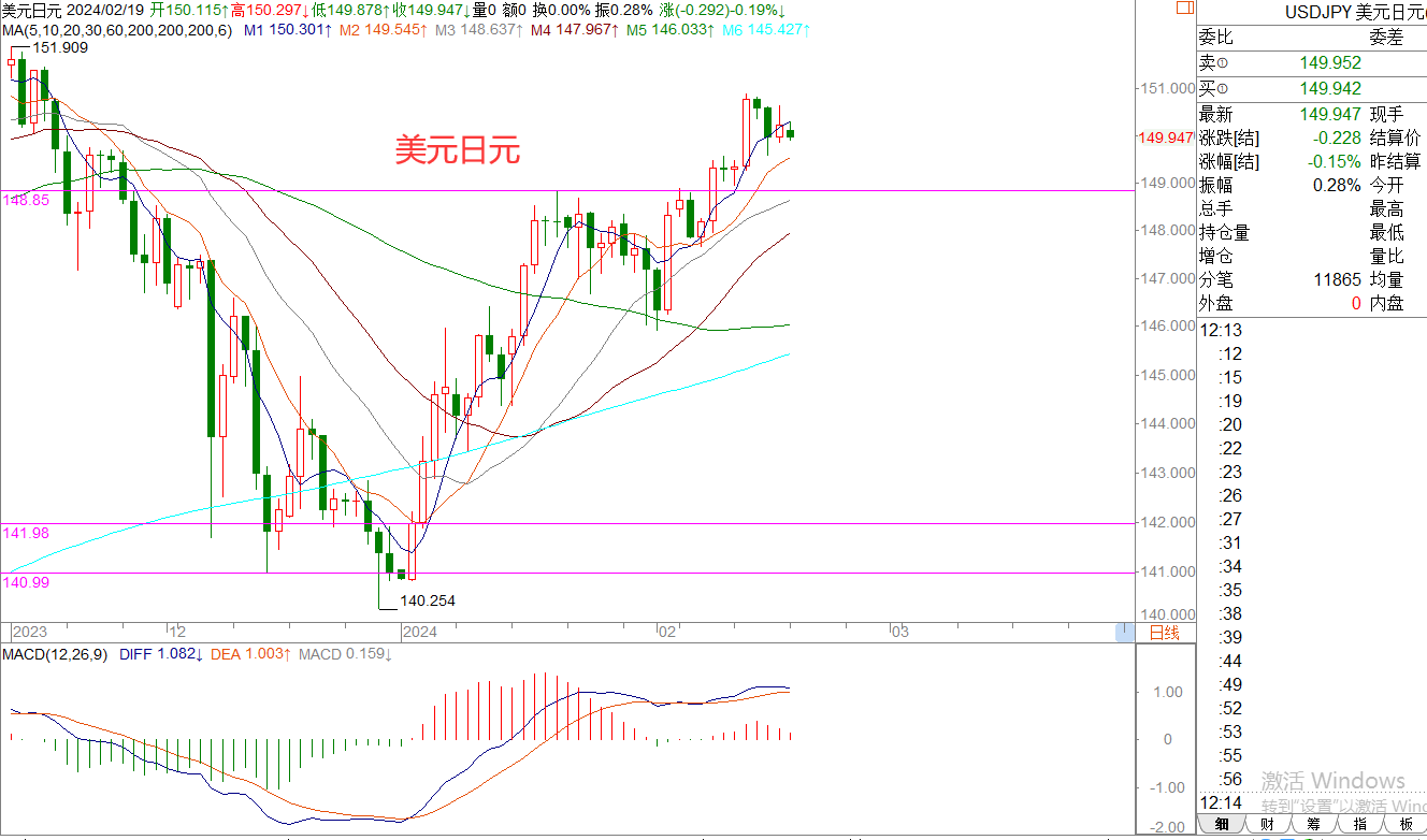 WeTrade 每日汇评>>王萍-策略分析:原油短期震荡稍偏多