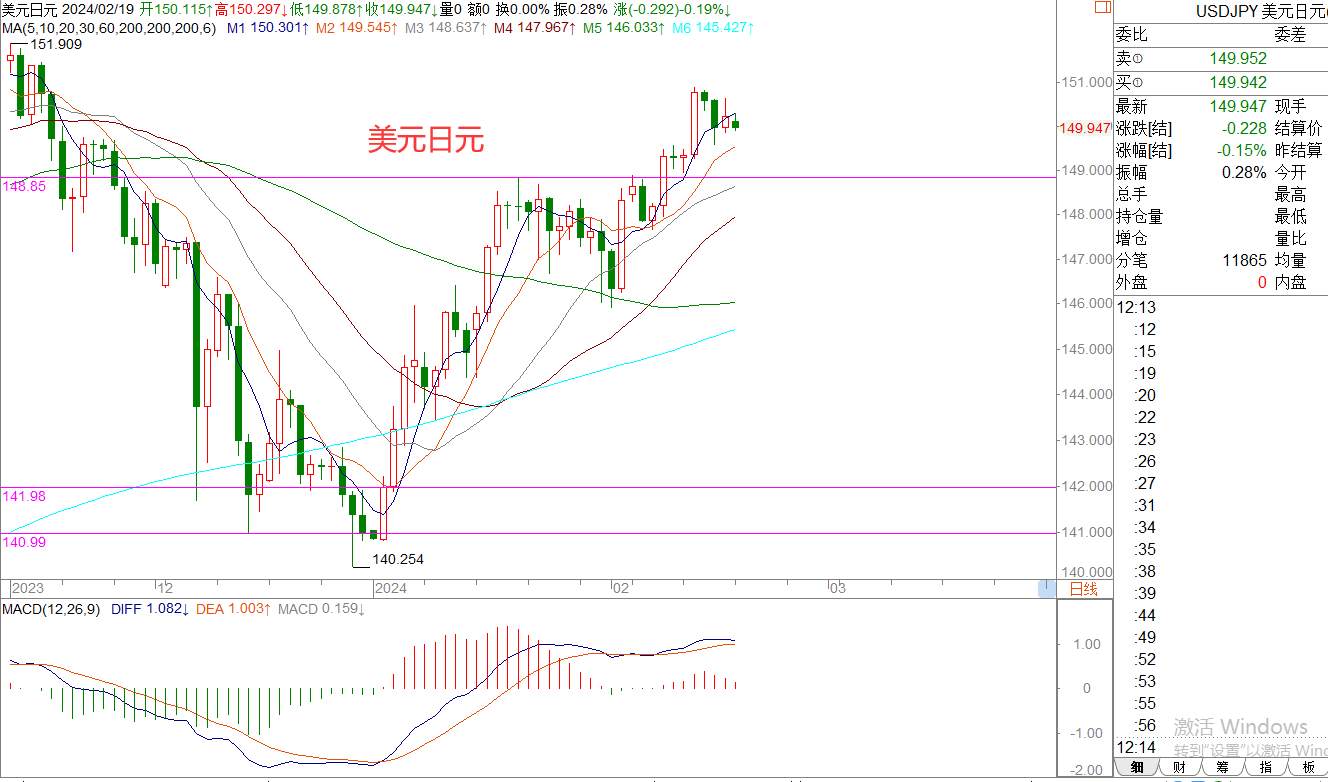 WeTrade 每日汇评>>王萍-策略分析：原油短期震荡稍偏多