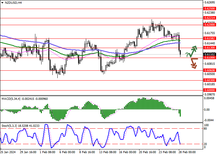 NZD/USD: RESERVE BANK OF NEW ZEALAND MEMPERTAHANKAN SUKU BUNGA DI 5.50%