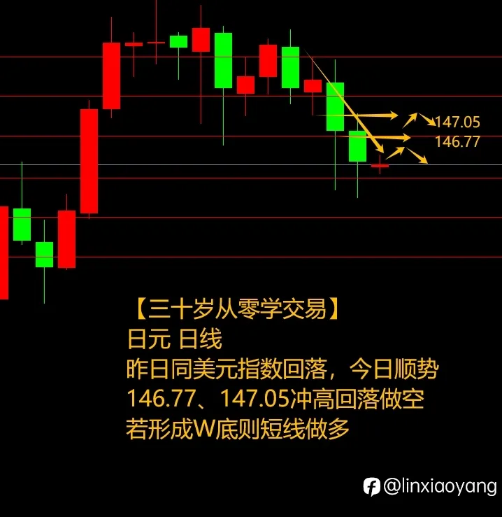 酝酿一周前功尽弃（三十岁从零学交易+392%，3千赚100万有多难？）