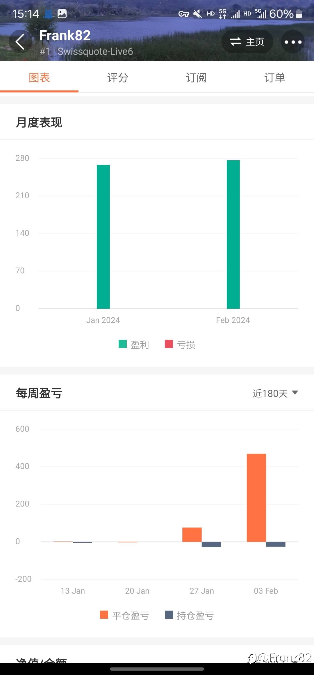 炒汇新人的菜鸟初体验