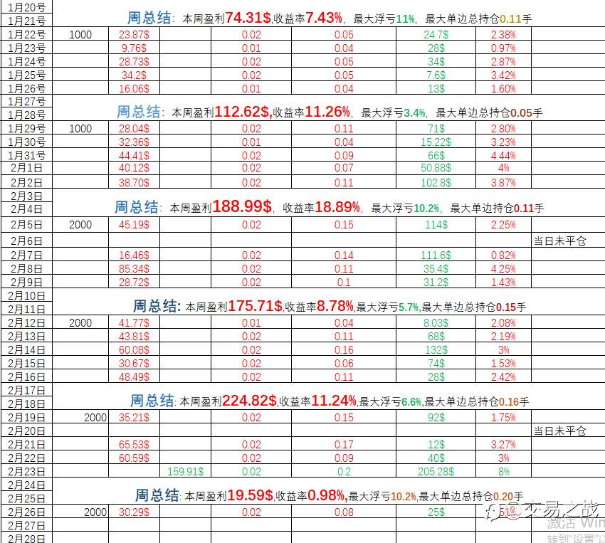 黄金高胜率交易策略: