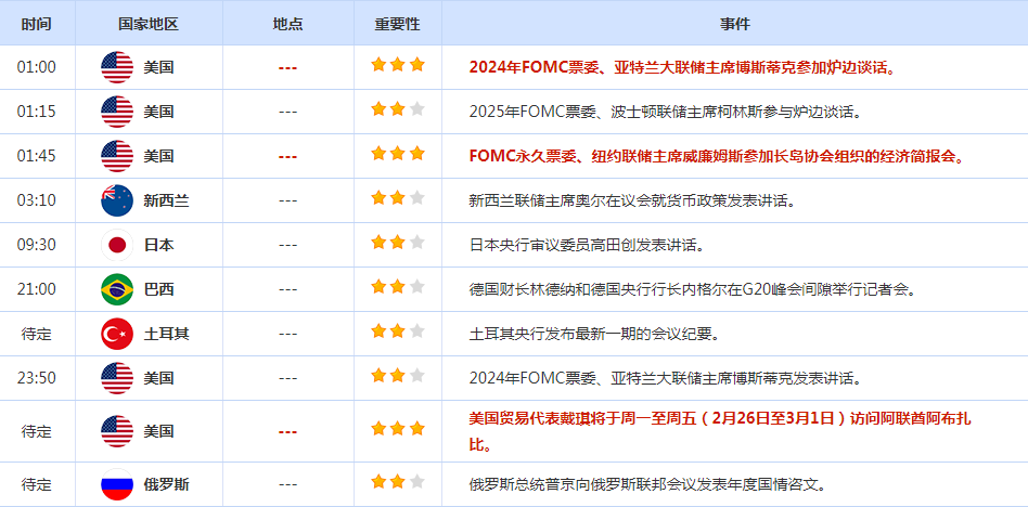 CWG资讯：市场就通胀数据布局头寸，美元盘中下跌后再回升，金价小幅上扬