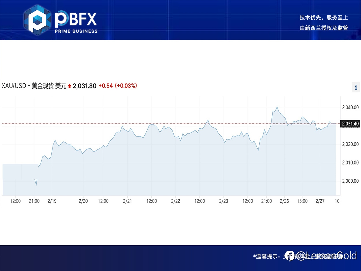 黄金下跌0.3% 短空后多