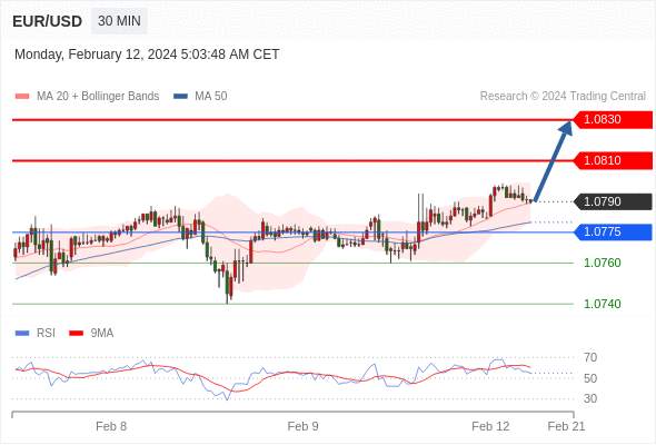 WeTrade TC早午报>>每日策略午报