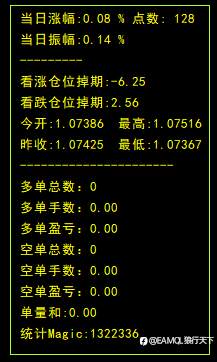 安全的手动交易系统_邮件报警EA（源码）前高前低画线报警，开盘后头一个小时引导一个交易日。