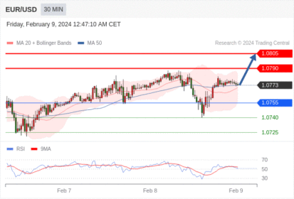 WeTrade TC早午报>>每日策略早报