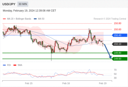 WeTrade TC早午报>>每日策略早报