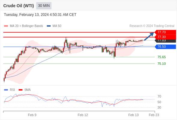 WeTrade TC早午报>>每日策略午报