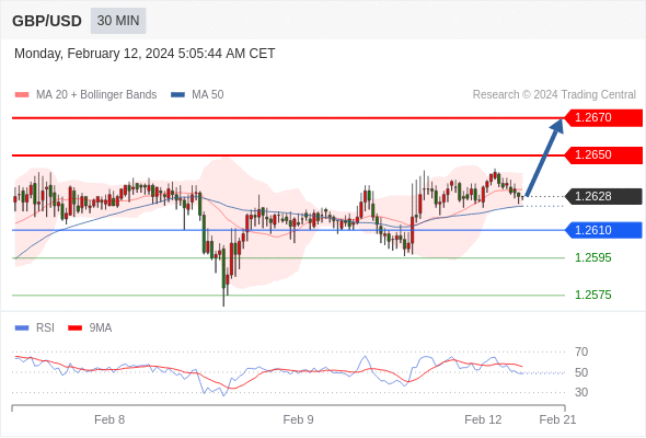 WeTrade TC早午报>>每日策略早报