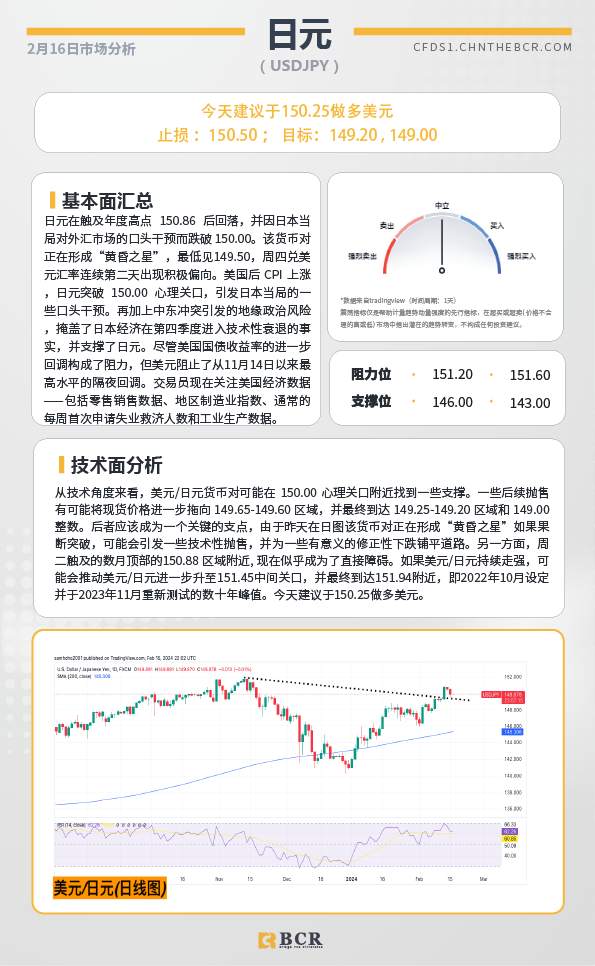 BCR每日早评及分析-2024年2月16日