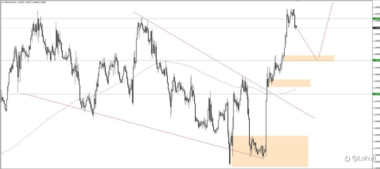 USD/CAD 6/2/24