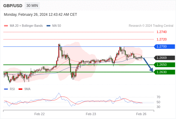 WeTrade TC早午报>>每日策略早报