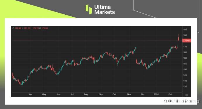 Ultima Markets:【市场热点】沃尔玛财报亮眼,股价直升峰顶