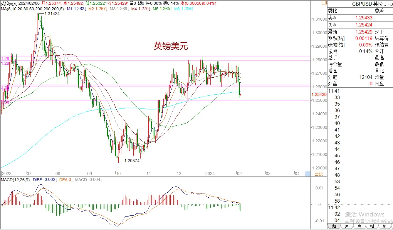 WeTrade 每日回评>>王萍-策略分析：原油关注71.40，不下破日内走震荡