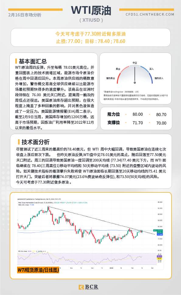 BCR每日早评及分析-2024年2月16日