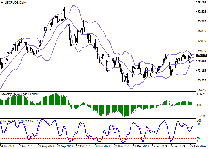 WTI CRUDE OIL: OIL PRICES ARE TRYING TO RECOVER