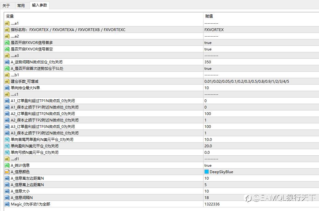 SuperTrend超级趋势EA_根据国外指标FX Vortex 2.0开发的新版SuperTrend超级趋势（源码）