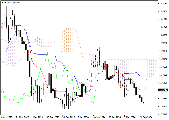 ETH/BTC: ICHIMOKU INDICATORS ANALYSIS