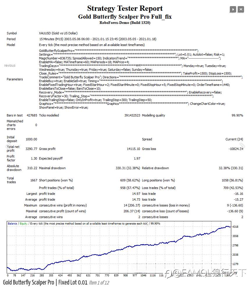 Gold Butterfly Scalper Pro（金蝴蝶） - 趋势跟踪和反趋势系统的盈利组合
