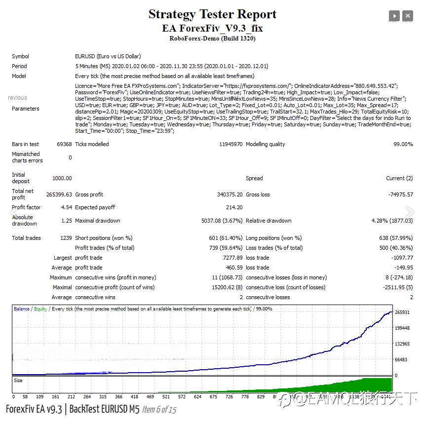 ForexFiv EA v9.3 - popular highly profitable scalper